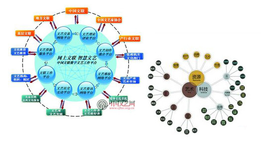 半岛公司官方网站入口查询关于进一步加强信息化建设工作的意见