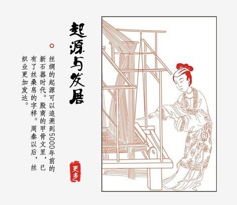 起源与发展